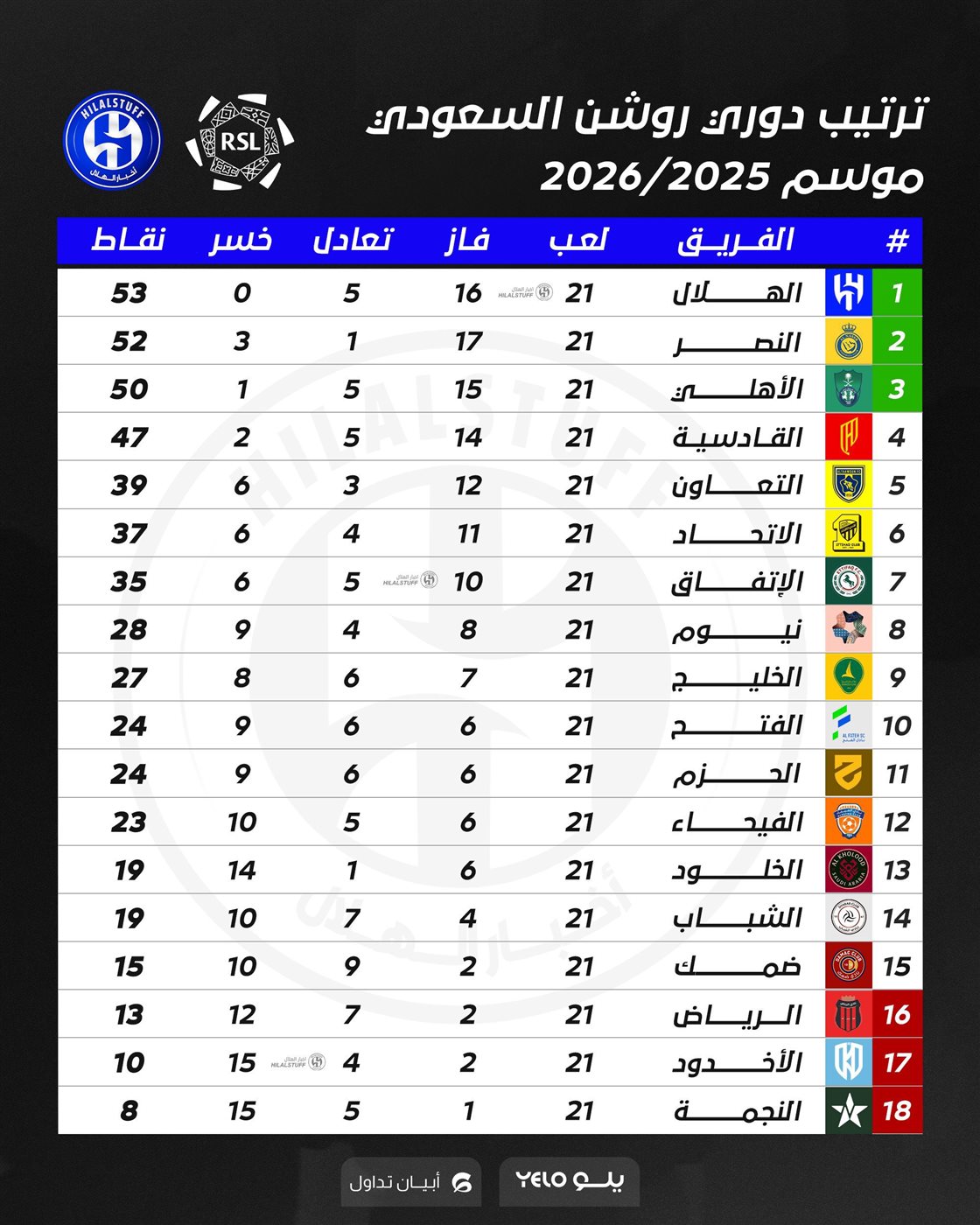 ترتيب الدوري السعودي