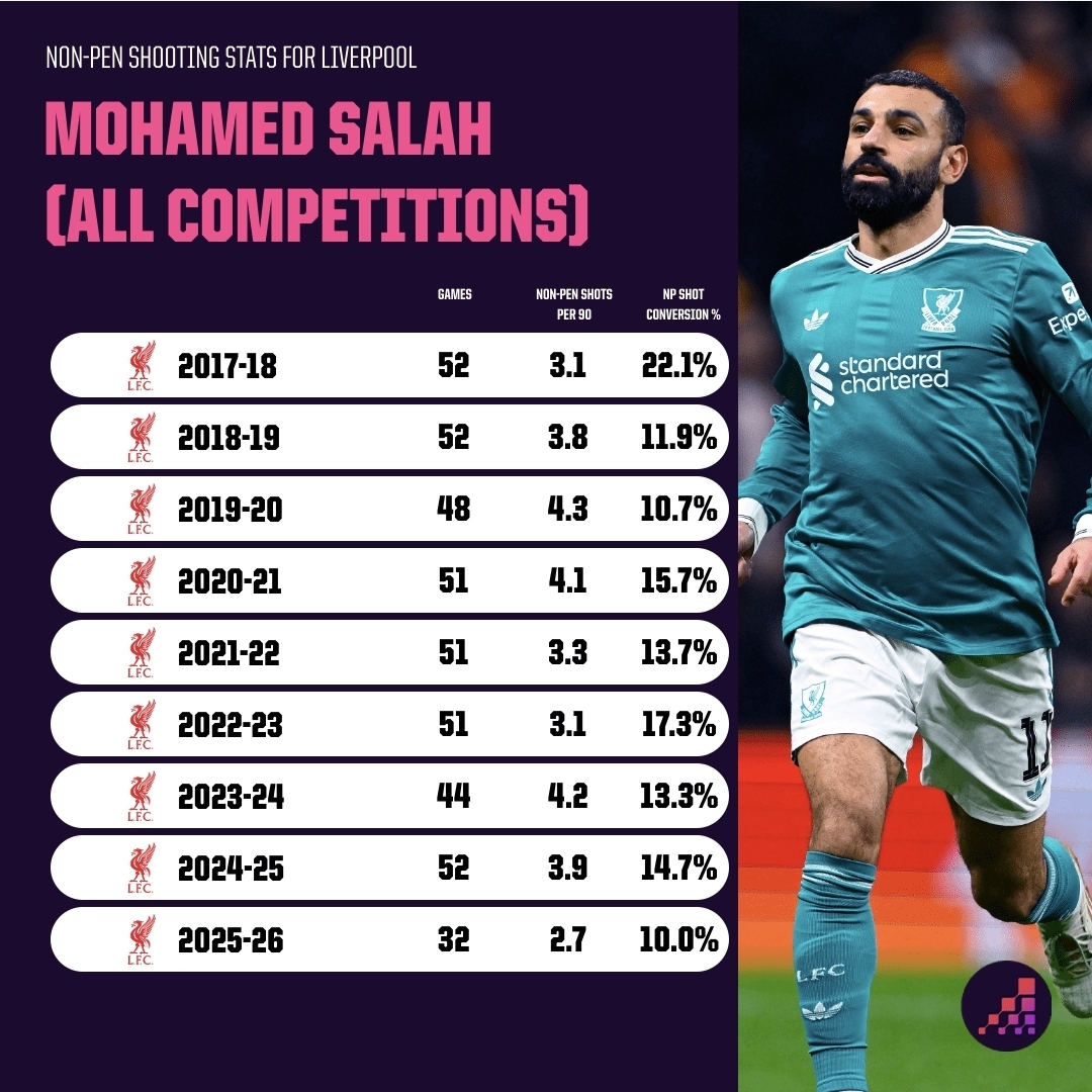 نسبة التسديدات&nbsp;