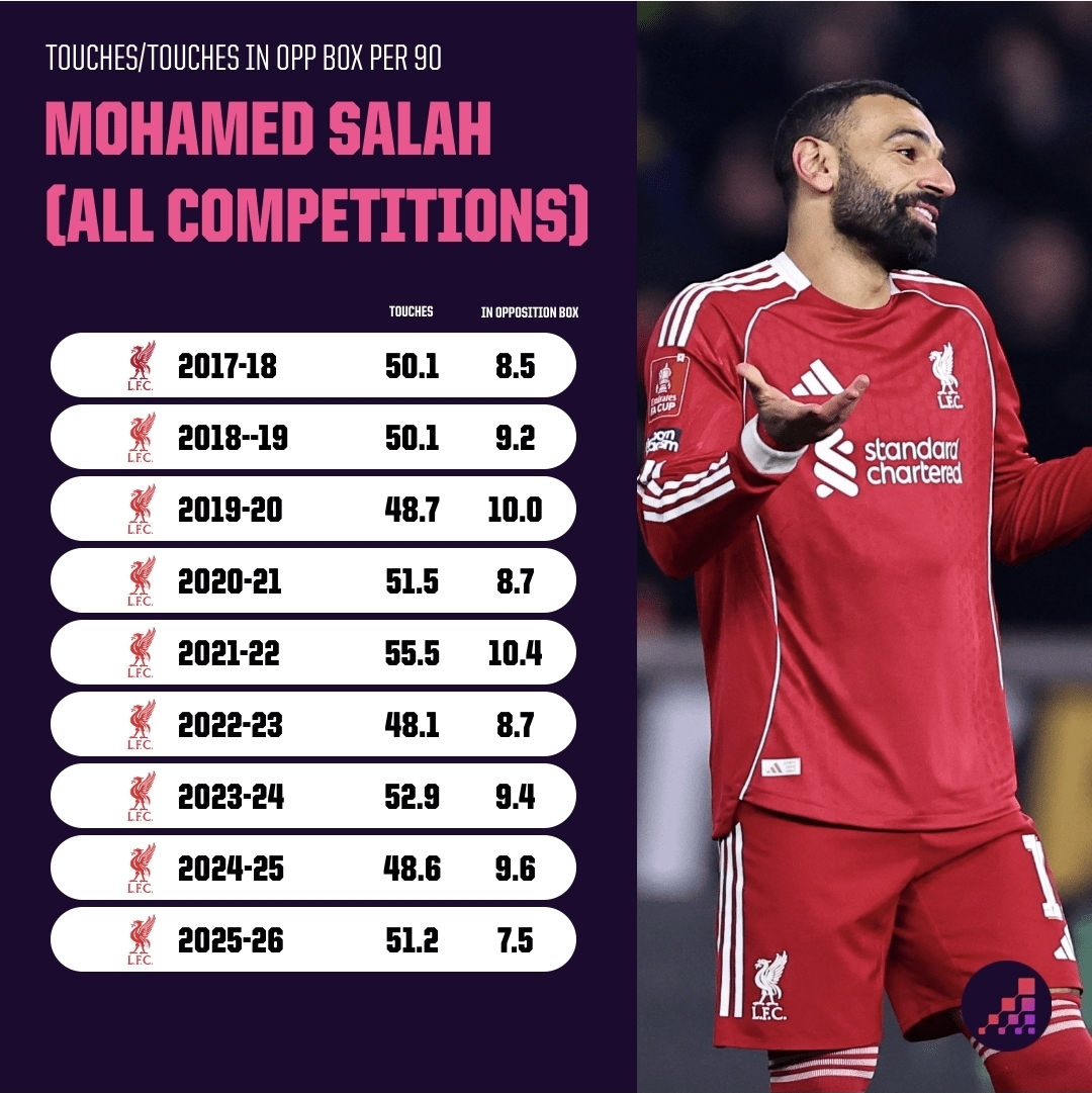 لمس الكرة داخل منطقة جزاء الخصم