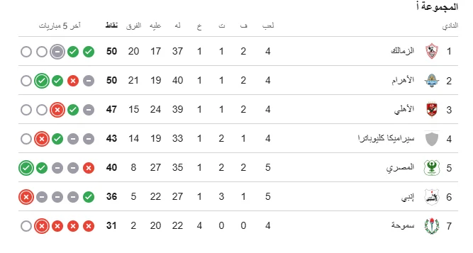 ترتيب الدوري بعد القمة