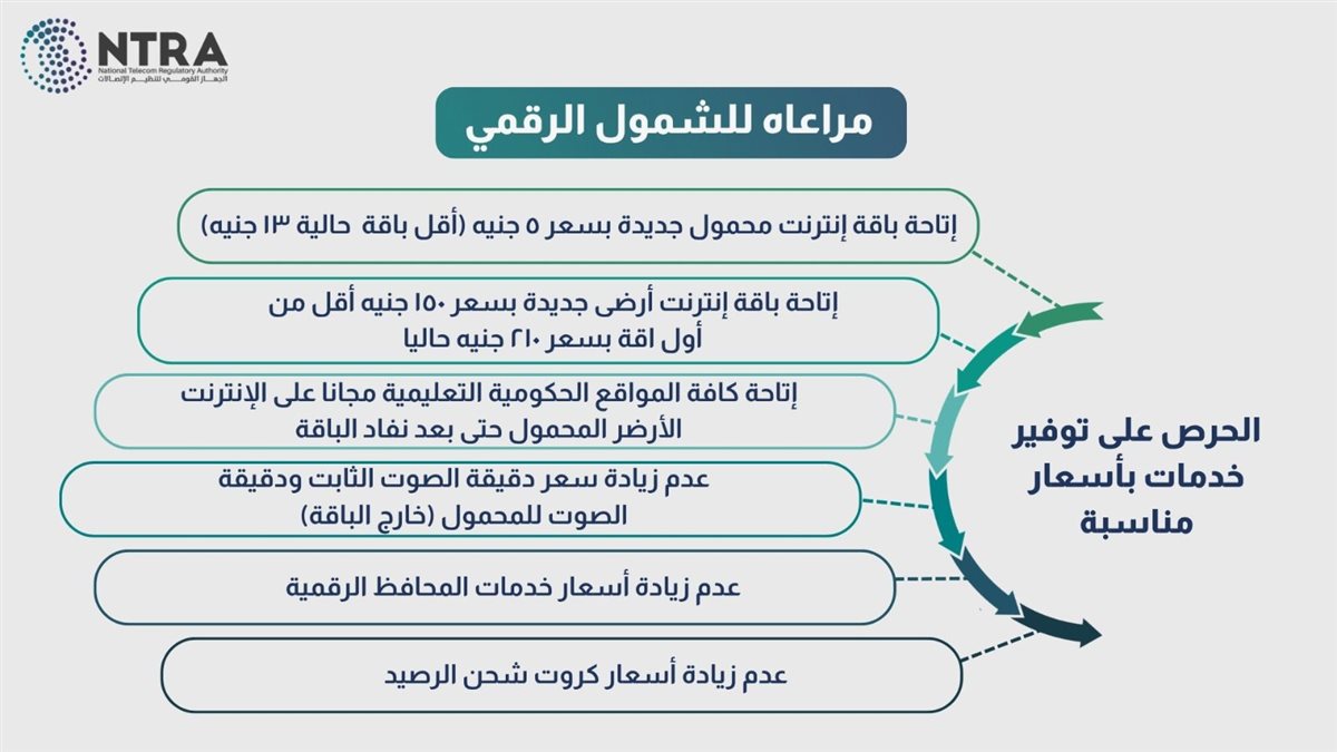 زيادة أسعار خدمات الاتصالات