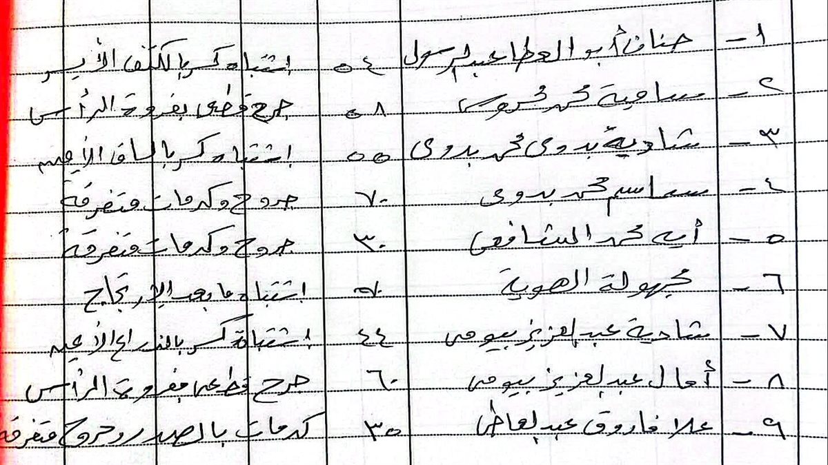 الأسماء