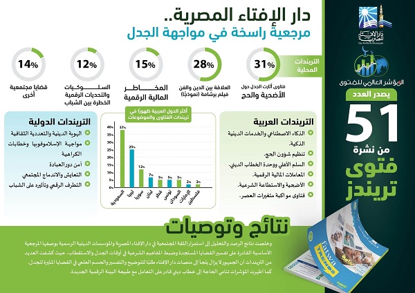 فتوى تريندز