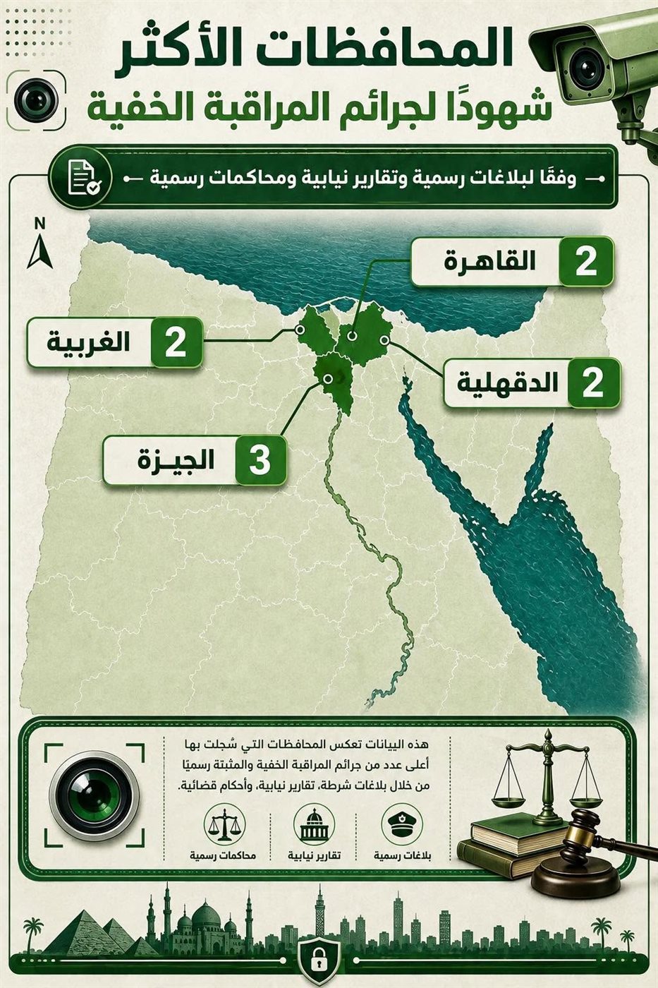 انفوجراف بالذكاء الاصطناعي