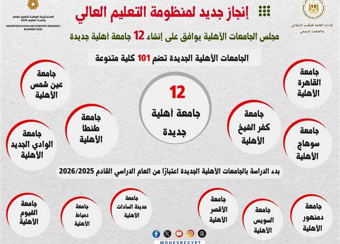 <strong>تنسيق الجامعات الخاصة</strong>