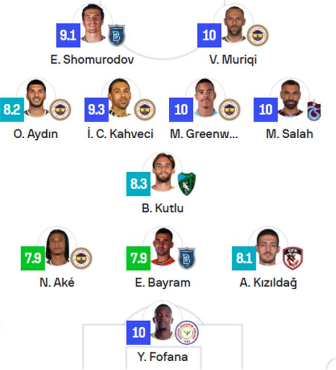 التشكيل المثالي للجولة السادسة بالدوري التركي