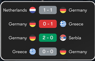 نتائج ألمانيا مع يورجن كلوب