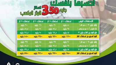 إنفوجراف.. كيف تحول سيارتك للغاز الطبيعي؟