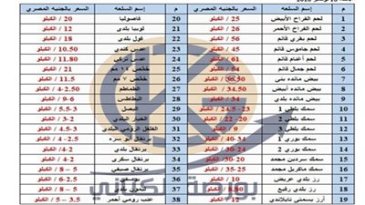 توقعات بارتفاع أسعار اللحوم الحمراء خلال أيام ببورصة الكناني