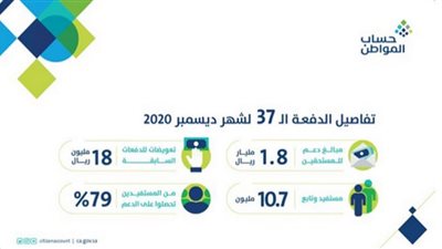 حساب المواطن يكشف تفاصيل الدفعة 37 لشهر ديسمبر