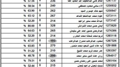 رابط نتيجة الثانوية العامة 2021 برقم الجلوس موقع وزارة التربية والتعليم الخدمات الالكترونية