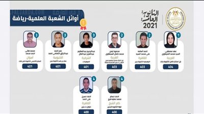 الثالث علمي رياضة: مثلي الاعلي مجدي يعقوب وأحلم بالمنحة الأمريكية
