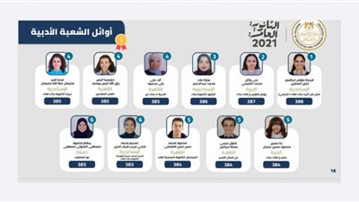 بعد إعلان النتيجة .. ردود أفعال أوائل الثانوية العامة