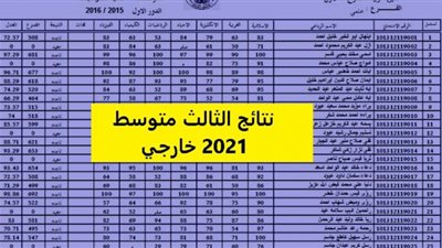 ظهرت عبر رابط موقع وزارة التربية نتائج الصف الثالث متوسط 2021 الدور الأول العراق pdf بالاسم ورقم المقعد