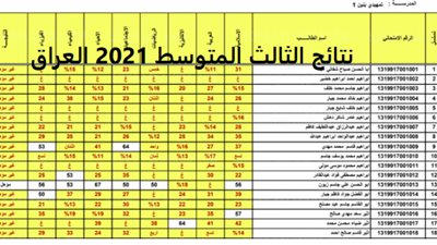 حصرى رابط نتيجة الثالث متوسط العراق 2021 الدور الأول بغداد وجميع المحافظات