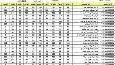 results.mlazemna موقع استخراج السادس الاعدادي 2021 بالعراق 2021 العلمي والأدبي والمهني بصيغة (pdf) لينك شغال من خلال موقع وزارة التربية والتعليم في جميع المحافظات العراقية