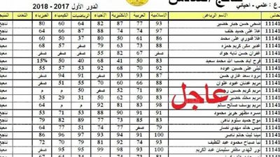 أى خدمة - رابط شغال موقع نتائجنا الشغال لمعرفة نتائج السادس الاعدادي 2021 بالعراق جميع محافظات العراق برقم الامتحاني