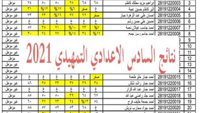 شغال الرابط “mlazemna” عاجل الآن إعرف نتائج السادس الاعدادي 2021 موقع نتائجنا حسب الاسم ورقم الجلوس