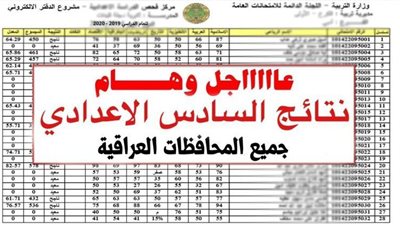 نتائج السادس الإعدادي 2021 العراق.. الان ظهرت