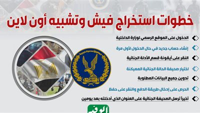 (إنفوجراف) خطوات استخراج فيش وتشبيه أون لاين