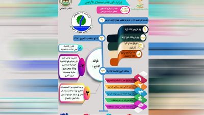 للتيسير على المواطنين.. الزراعة تصدر دليل خدمات الإدارة المركزية للتشجير والبيئة