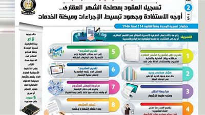 بالفيديو.. خطوات وطريقة تسجيل العقارات في قانون الشهر العقاري الجديد