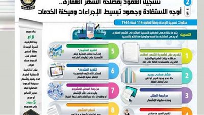 سجل وبلاش تأجل.. وزارة العدل تبدء تطبيق العمل بقانون الشهر العقاري الجديد