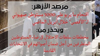 مرصد الأزهر: اقتحام ما يربو على 5000 مستوطن صهيوني لـ