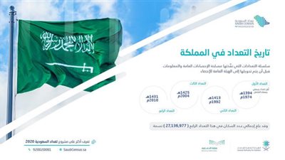 تعرف على شروط التقديم في وظائف التعداد السكاني في السعودية