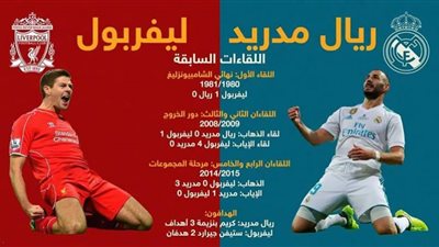 يلا شوت.. بث مباشر ريال مدريد وليفربول يلا شوت UCL final|| مشاهدة مباراة ريال مدريد وليفربول بث مباشر اليوم 2022-05-28 yalla shoot