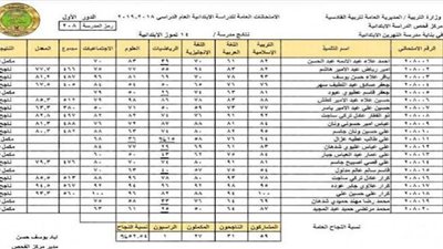 “now Results” ظهور نتائج السادس الابتدائي 2022 الدور الأول في العراق عبر موقع وزارة التربية العراقية