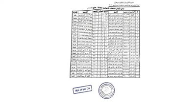 22 طالبًا يحصلون على الدرجة النهائية بالشهادة الإعدادية بسوهاج