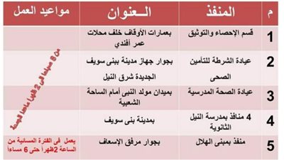 زيادة عدد منافذ بيع طوابع المدارس ل 8 منافذ بعيادات التأمين الصحي ببني سويف