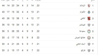جدول ترتيب هدافي الدوري المصري قبل مباريات اليوم