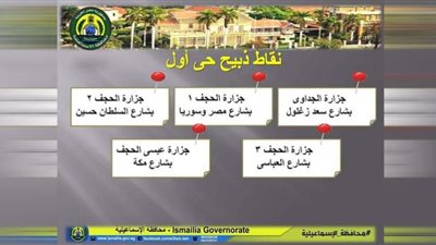 محافظ الإسماعيلية يستعرض خطة مديرية الطب البيطريّ لاستقبال عيد الأضحى المبارك