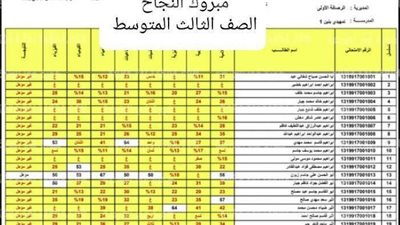 رابط نتائج الثالث متوسط 2022 الخارجي الدور الاول عبر موقع وزارة التربية العراق نتائج 3 متوسط