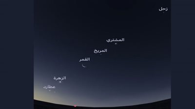 للمرة الأولى منذ 18 عام.. ظاهرة فلكية فجر الجمعة وستتكرر سنة 2040