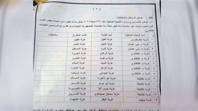 الفيوم تواصل تغيير اسماء القرى والعزب الغربية بالمحافظة