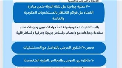 صحة دمياط تصدر ٧٠٠٠قرار علاج على نفقة الدولة باجمالى ٩ مليون جنيه