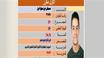 الأول على الجمهورية في الثانوية الفنية: 