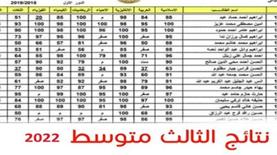 “ظهرت الان” نتائج الثالث متوسط الدور الاول 2022 بالرقم الامتحاني والاسم على موقع وزاريالتربية العراقية