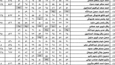 خطوات الاستعلام عن نتائج الصف الثالث المتوسط 2022 دور أول عبر موقع وزارة التربية العراقية || جميع المحافظات