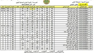 لينك شغال.. نتائجنا نتائج الثالث المتوسط الدور الاول 2022 برقم الهوية في عموم المحافظات