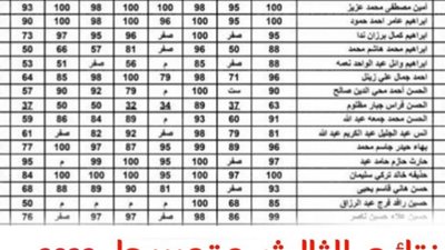 نتائج الدور الأول الثالث المتوسط العراق 2022 التربية العراقية نتيجة متوسط عراقي