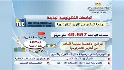 وزير التعليم العالي يستعرض استعداد جامعة السادس من أكتوبر لبدء الدراسة