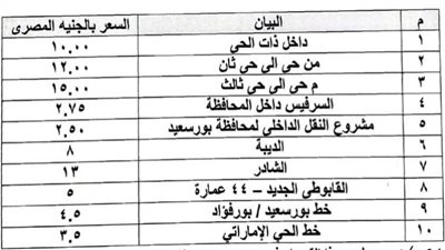 توابع تحريك أسعار الوقود.. زيادة أسعار المواصلات في بورسعيد