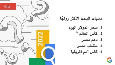 أسعار الدولار ومؤتمر المناخ الأكثر رواجًا على جوجل في 2022