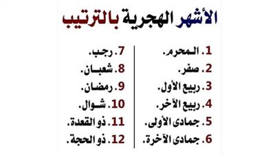 أصل تسمية الشهور الهجرية