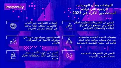 تهديدات 2023.. اعتداءات في ميتافيرس وسرقة العملات الافتراضية