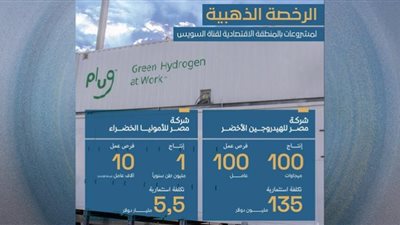 مجلس الوزراء يوافق على منح الرخصة الذهبية لمشروعات باقتصادية قناة السويس